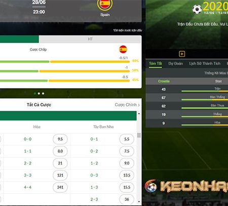 Kinh nghiệm dự đoán tỷ số bóng đá tại nhà cái chính xác nhất
