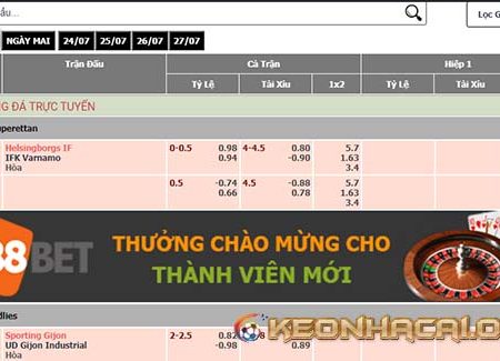 Kèo Handicap là gì? Tìm hiểu về kèo Handicap trong cá độ bóng đá