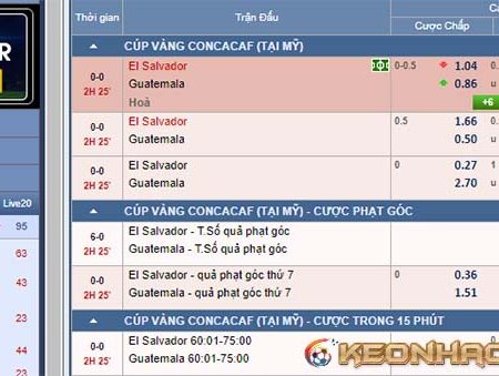 Tìm hiểu về kèo trên, kèo dưới trong cá độ bóng đá
