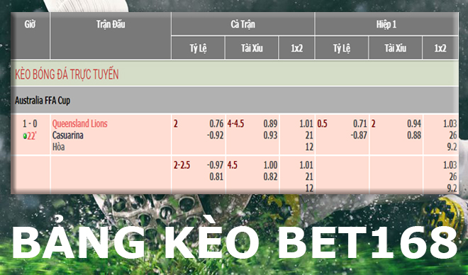 kèo bóng đá Bet168