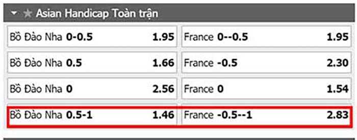 Tỷ lệ kèo chấp bóng đá